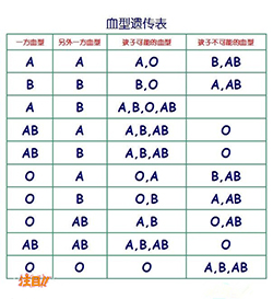 宁夏司法亲子鉴定预约流程，宁夏权威司法亲子鉴定中心